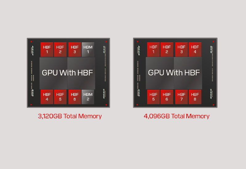 Η Sandisk σχεδιάζει να κυκλοφορήσει μια πιλοτική σειρά υψηλής απόδοσης μνήμης HBF μέχρι το τέλος του έτους.