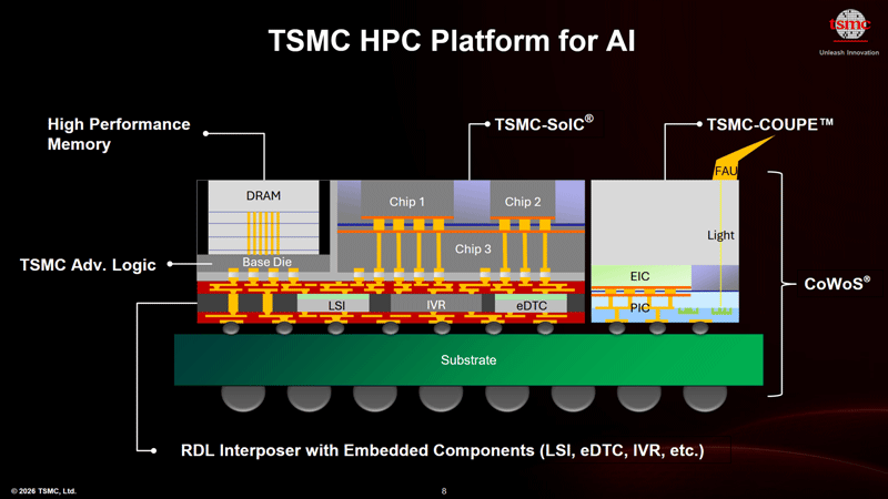 Η TSMC αναπτύσσει ολοκληρωμένη φωτονική σε πυρίτιο, ανοίγοντας ένα λαμπερό μέλλον για τα μικροεπεξεργαστικά chips