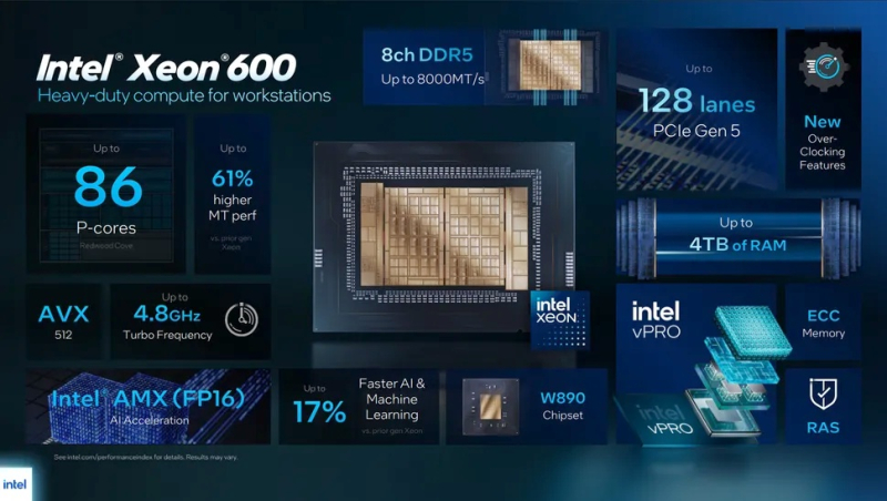 Η Intel παρουσίασε τη σειρά Xeon 600 με 12‑86 πυρήνες για σταθμούς εργασίας και το Core Ultra 300 vPro για επιχειρηματικά φορητά
