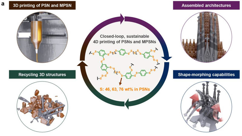 Η Νότια Κορεατική ομάδα ανέπτυξε μια τετραήμερη εκτύπωση μικρο-robot από σίδηρα απορρίμματα, τα οποία μπορούν να μετακινηθούν και να ανακυκλωθούν