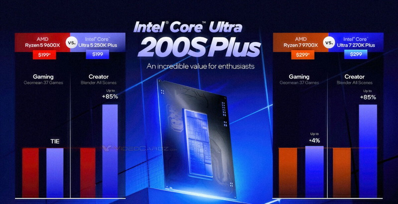 Η Intel αναγνώρισε ότι τα νέα της επιτραπέζια Core Ultra Plus δεν είναι σχεδόν πιο γρήγορα από το Ryzen στα παιχνίδια.